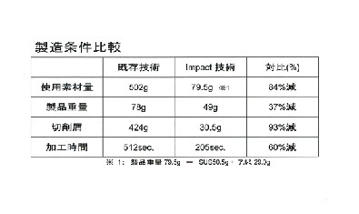 製造比較条件.jpg