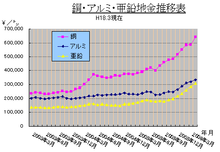 相場 地 金 本日の地金相場－貴金属宅配相場